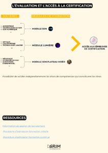 
2 processus admission alternance GRIM EDIF