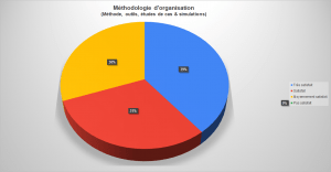 Avis-stg-PORGG-Methodologie-organisation-01