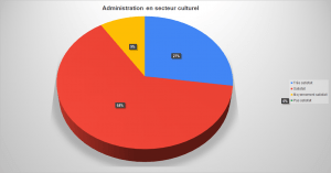 Avis-stg-PORGG-administration-secteur-culturel-02