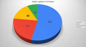 Avis-stg-PORGG-anglais-technique-05