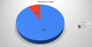 Avis-stg-PORGG-management-projet-equipe-03