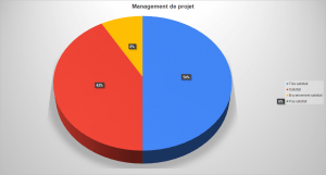 Avis-stg-PORGG-management-projet-equipe-04