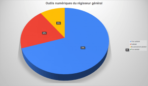 Avis-stg-PORGG-outils-numeriques-regisseur-general-06