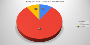 Avis-stg-lumiere-LAO-WYSIWYG-03