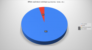 Avis-stg-lumiere-effets-speciaux-scenique-06