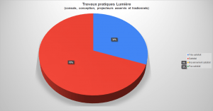 Avis-stg-lumiere-travaux-pratiques-05