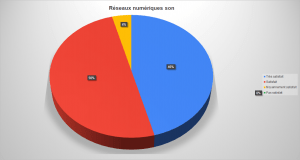 Avis-stg-son-Reseaux-son-02