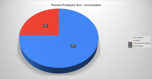 Avis-stg-son-sonoristation-04