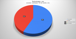 Avis-stg-son-technologie-son-03