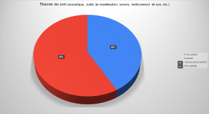 Avis-stg-son-theorie-son-01