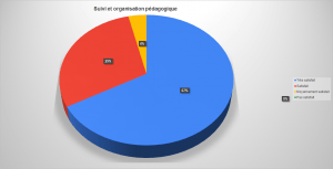 avis-stg-Suivi-orga-pedagogique-01