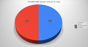 avis-stg-securite-SST-06