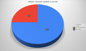 avis-stg-securite-electricite-initiation-02