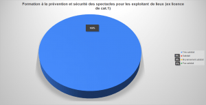 avis-stg-securite-exploitant-lieu-04