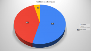 avis-stg-securite-habilitaions-electriques-03