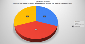 avis-stg-securite-legislation-05