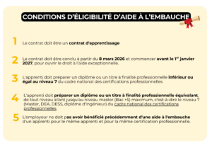 CONDITIONS D’éligibilité d’aide à l’embauche