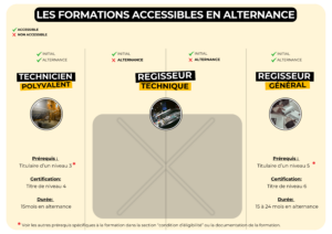 formations-accessibles-en-alternance-grim-edif.