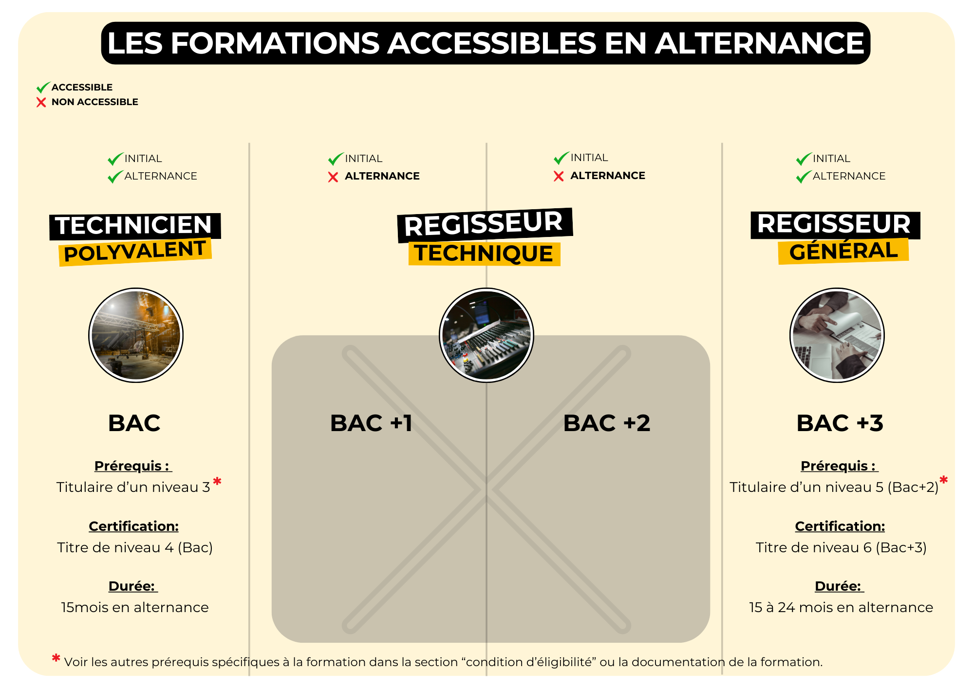 Eligibilit  l'alternance et admission au GRIM - Grim Edif