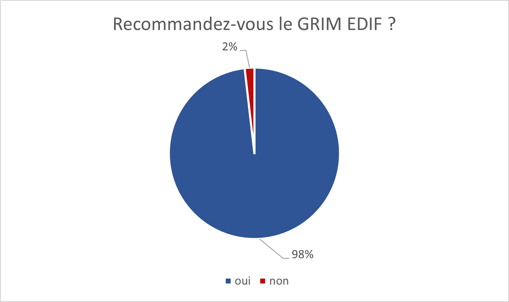 Recommandation GRIM EDIF